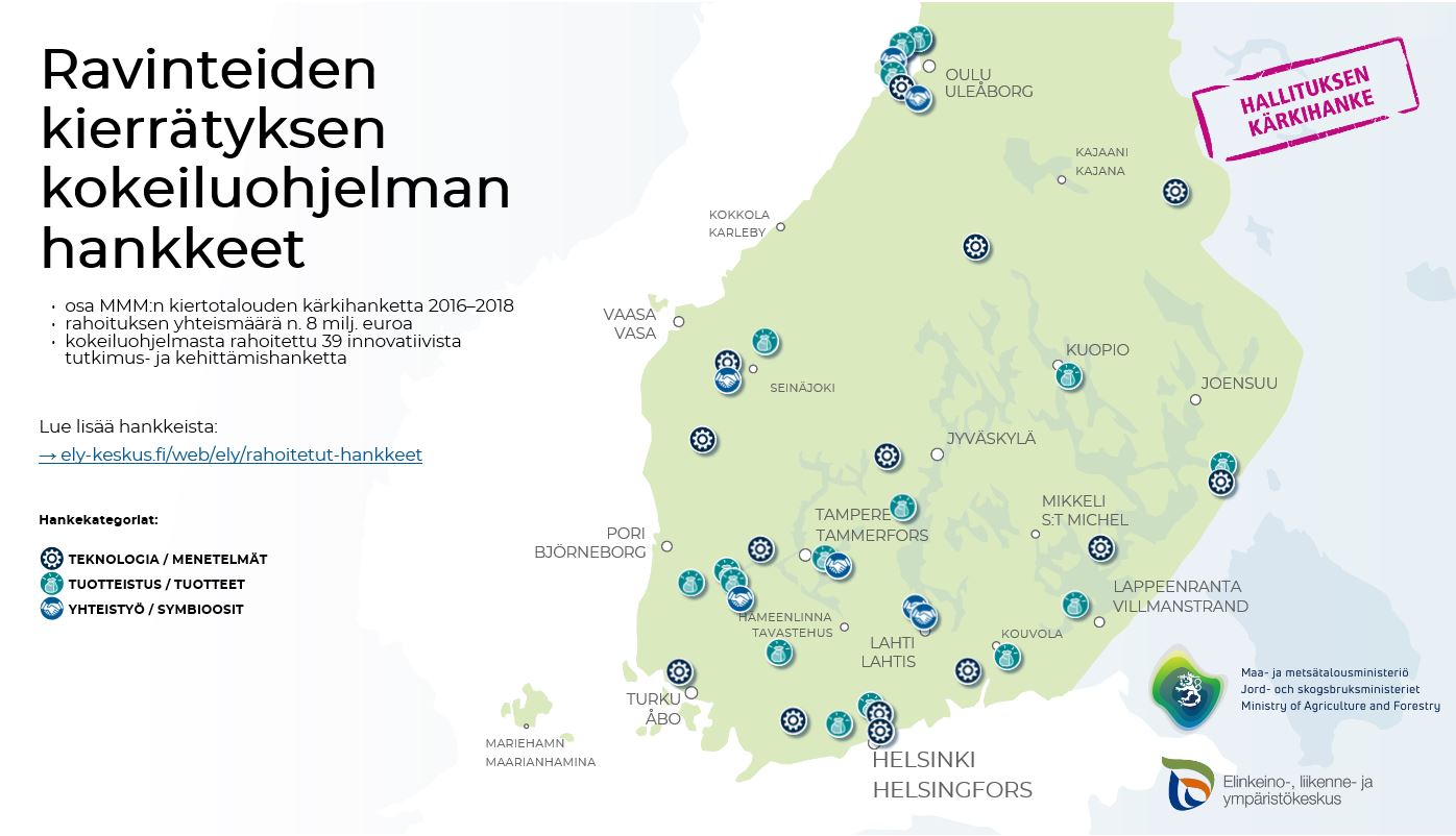 Ravinteiden kierrätyksen kokeiluohjelman hankkeet kartalla