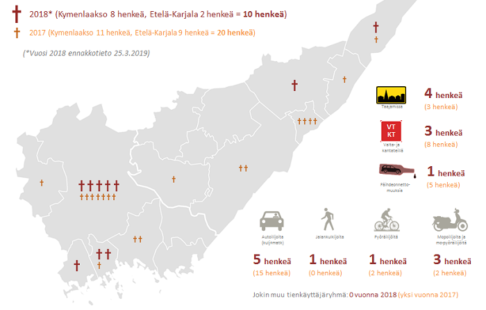 Kaakkois-Suomen liikenneturvallisuustyön toimintakatsaus 2018 (Kaakkois- Suomi) - ely - ELY-keskus