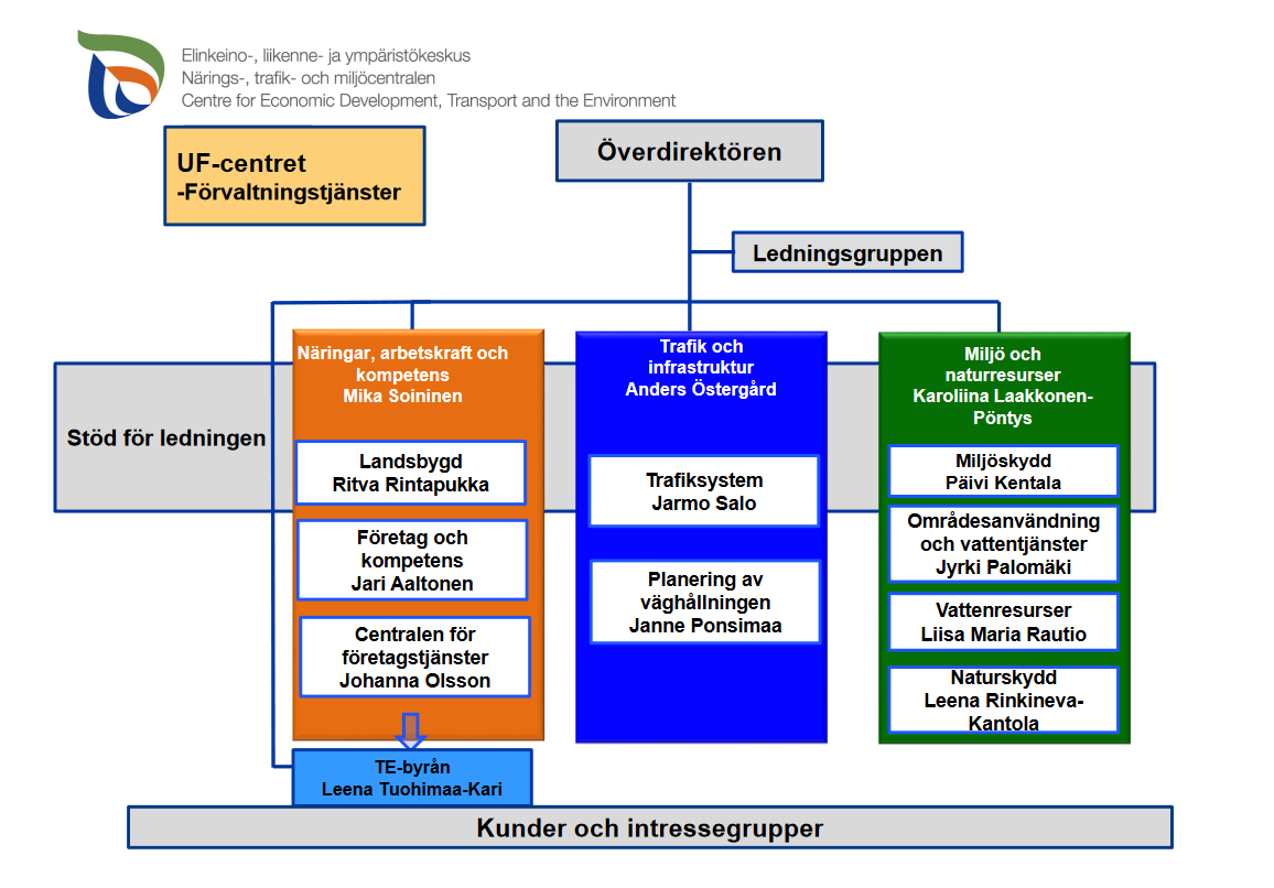 Organisationsschema