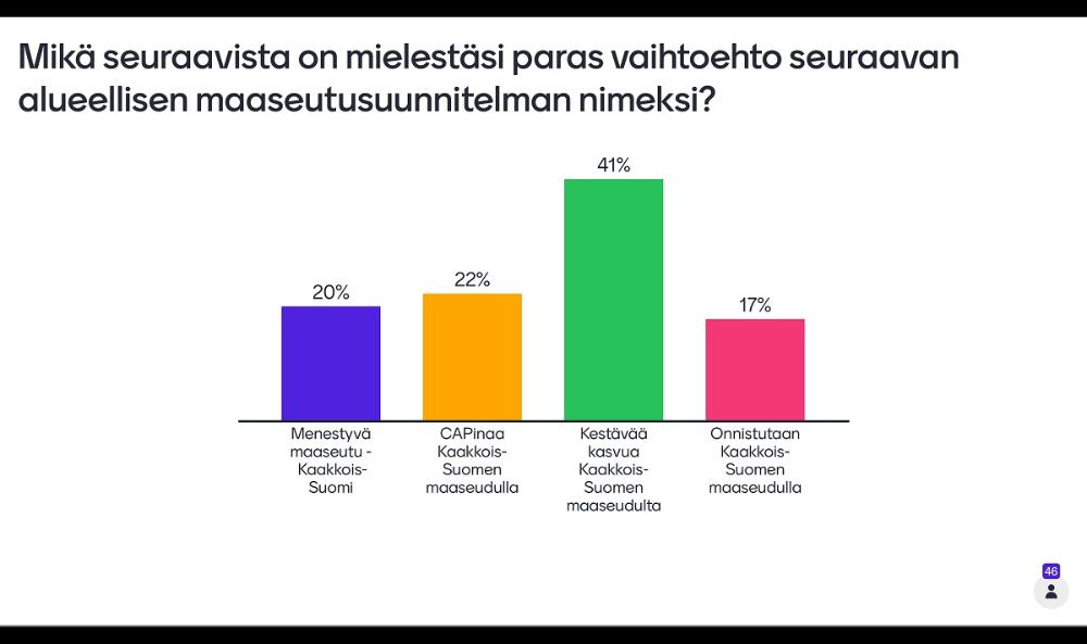 Tulos äänestyksestä, missä äänestettiin uuden kehittämissuunnitelman nimestä. Ehdotus "Kestävää kasvua Kaakkois-Suomen maasedulta" voitti 41 %:n osuudella. 