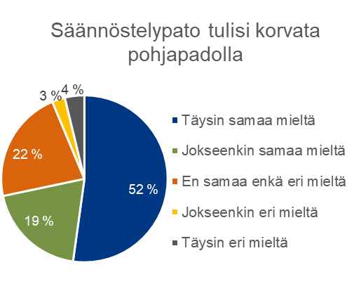 Kuva pohjapadon kannatuksesta