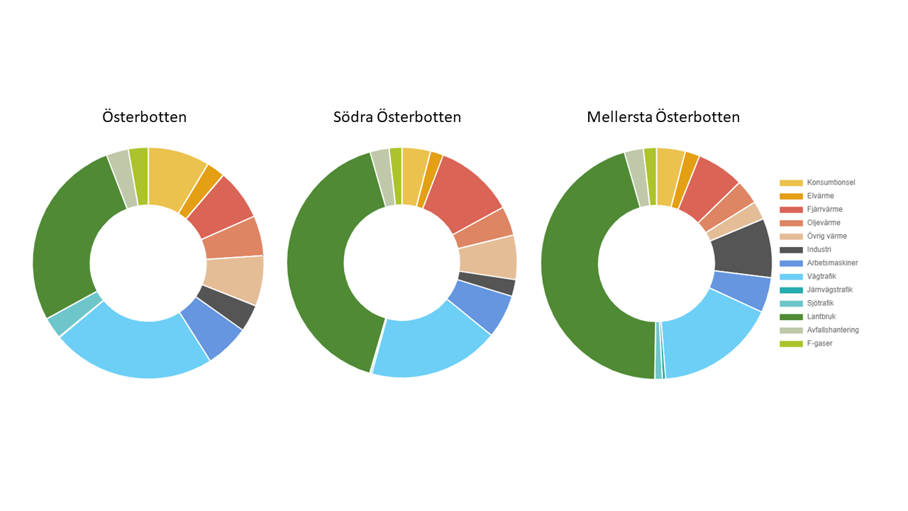 Bild: Utsläppen i verksamhetsområdets landskap år 2020. Källa: https://paastot.hiilineutraalisuomi.fi/